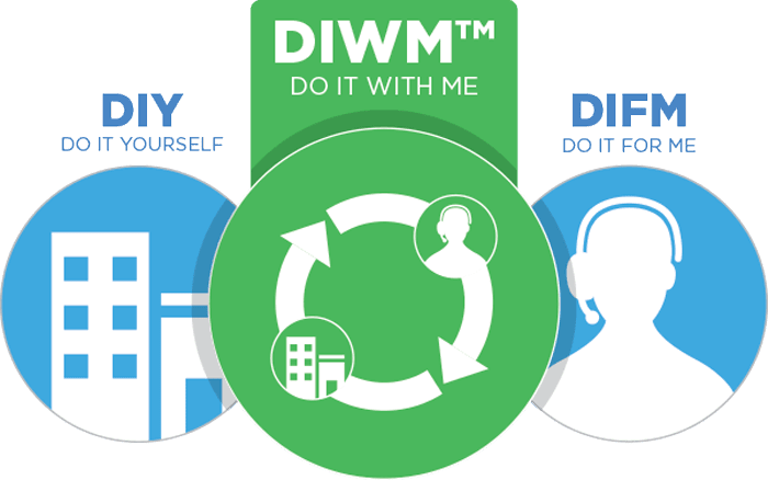 diy diwm difm 2 1